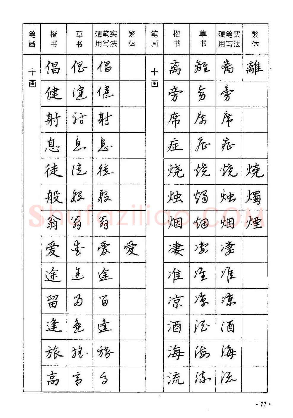 字帖下载丁永康《硬笔草字书写技法》 | 钢笔书法字帖