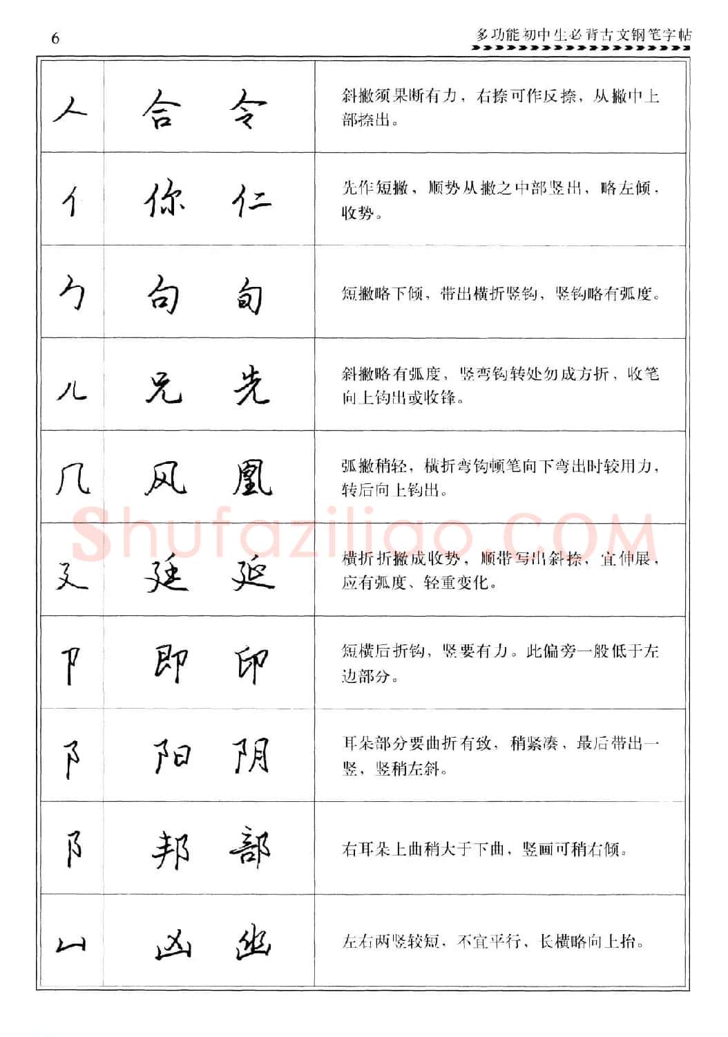 任平钢笔行书字帖《初中生必背古文》 | 硬笔书法字帖
