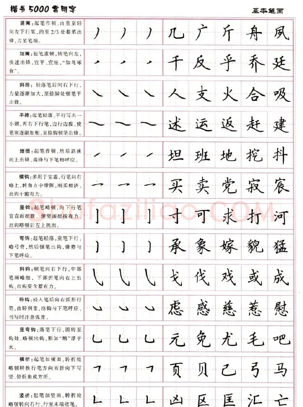 硬笔书法字帖下载《楷书5000常用字》 | 硬笔书法字帖