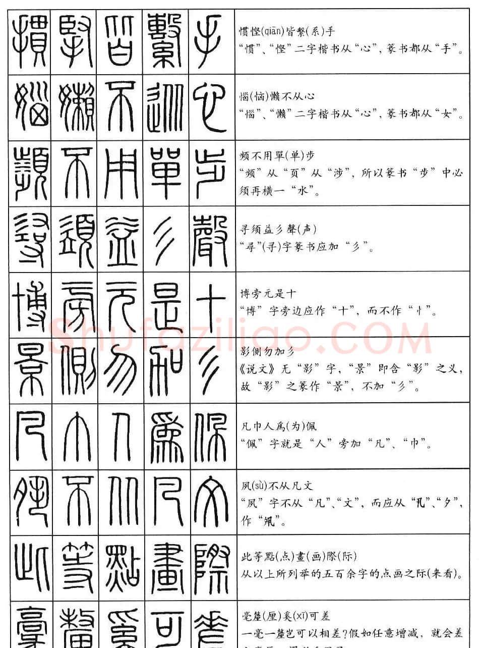 学习篆书最好钢笔字帖《篆法百韵歌》 | 钢笔书法字帖