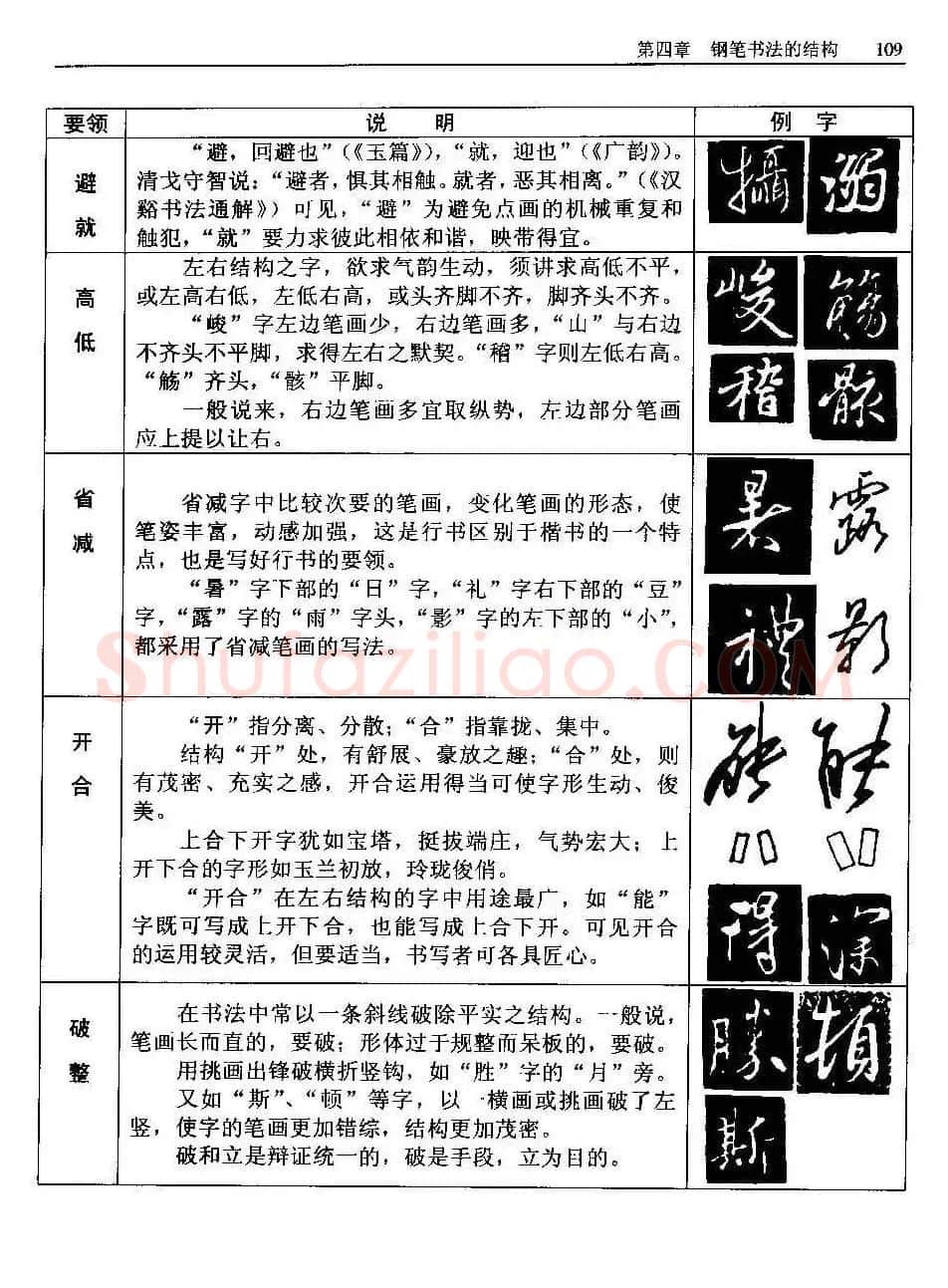 王正良著《中国钢笔书法教程》 | 钢笔书法字帖