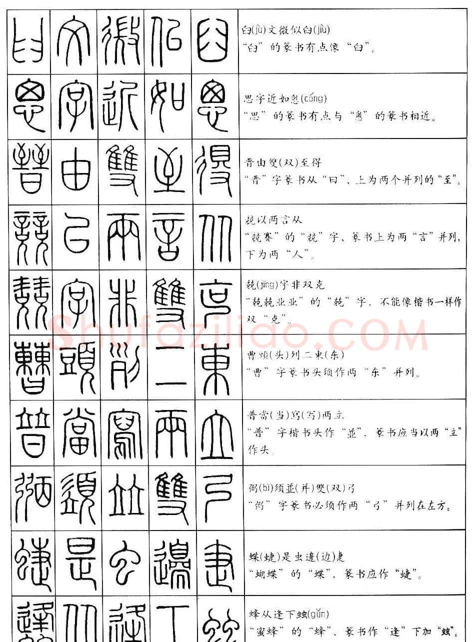 学习篆书最好钢笔字帖《篆法百韵歌》 | 钢笔书法字帖