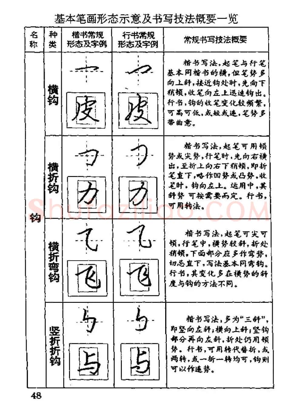 杨为国著《回宫格硬笔书法教程》 | 硬笔书法字帖