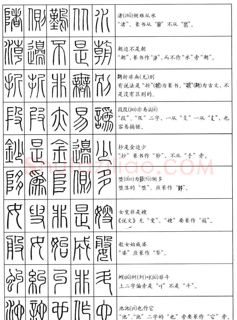 学习篆书最好钢笔字帖《篆法百韵歌》 | 钢笔书法字帖