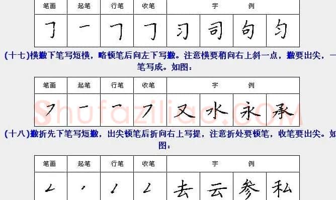 学习汉字运笔规律帖《钢笔楷书28种基本笔画》 | 硬笔书法字帖