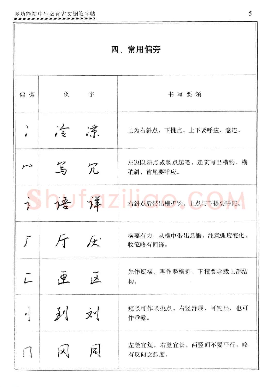 任平钢笔行书字帖《初中生必背古文》 | 硬笔书法字帖