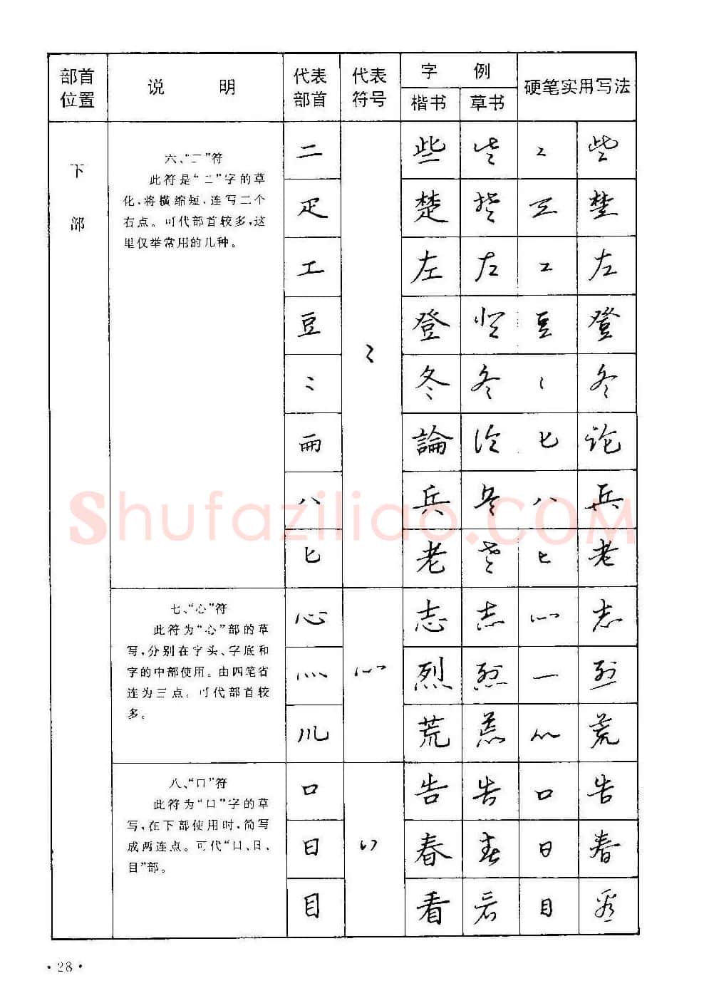 字帖下载丁永康《硬笔草字书写技法》 | 钢笔书法字帖