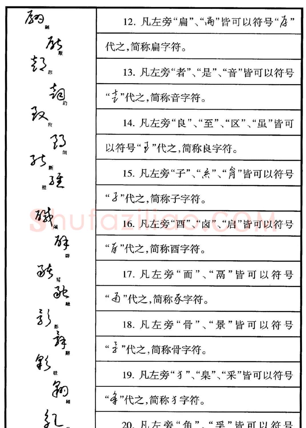 钢笔书法教程 于右任标准草书释例 | 硬笔书法字帖