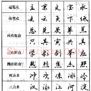 钢笔行书基本笔画的写法
