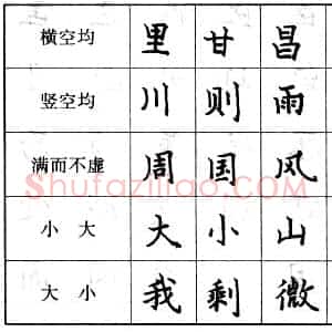 楷书的结字原则