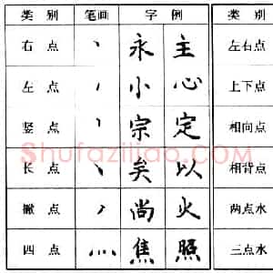 钢笔楷书基本笔画的写法