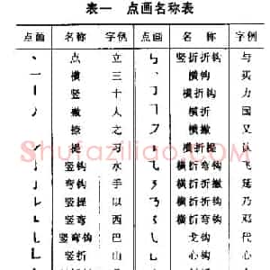顾仲安 学生规范钢笔正楷等级达标训练