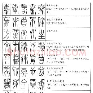 学习篆书最好钢笔字帖《篆法百韵歌》