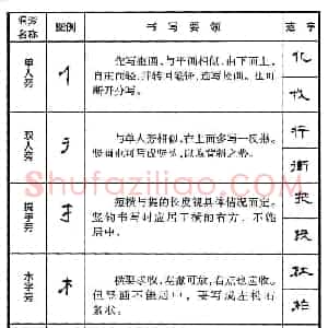 钢笔书法教程 隶书偏旁部首写法要领