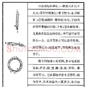 钢笔书法教程 篆书基本点画及结构特点