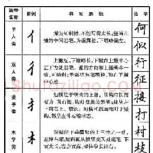 楷书偏旁部首写法要领+楷书间架结构50法