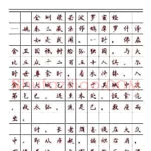顾仲安楷书钢笔字帖《金刚经》